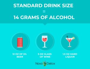 Novo Detox LA| Is it Bad to Drink Alcohol Every Day